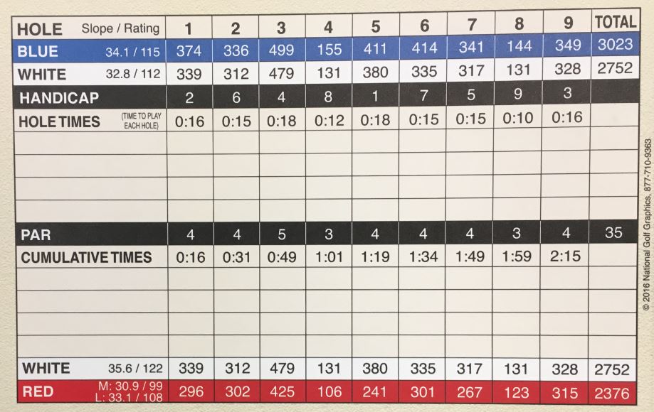 Ruth Park Scorecard